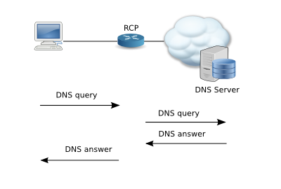 RCP proxy forwarding DNS requests and responses